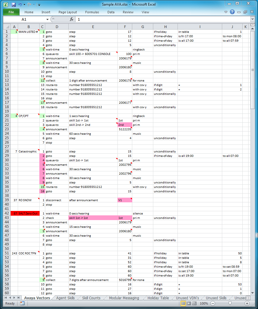 Skip Steveley & Associates, Inc. Avaya